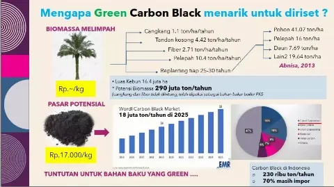 Kereenn! BRIN Kembangkan Penggunaan Limbah Sawit di Industri Ban