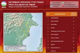 BMKG Balikpapan Mendeteksi 132 Titik Panas di Provinsi Kalimantan Timur