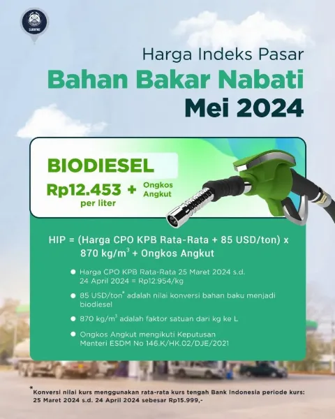 HIP Biodiesel Mengalami Kenaikan Rp 275 per Liter