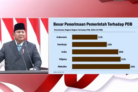 Presiden Umumkan Penerbitan Peraturan Pemerintah Tentang Tata Kelola Ekspor Komoditas Sumber Daya Alam