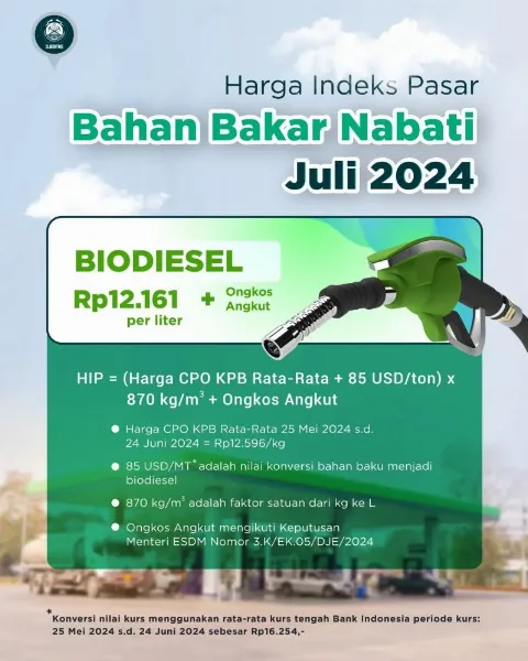 HIP BBN Jenis Biodiesel Bulan Juli 2024 Sebesar Rp12.161 per liter