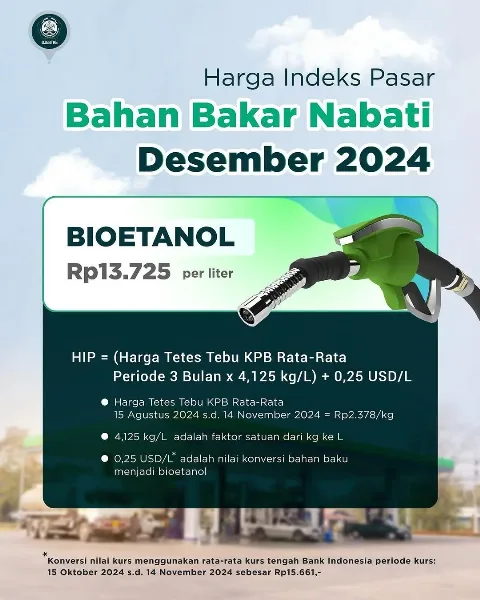 Harga Bahan Bakar Nabati Jenis Bioetanol Mengalami Penurunan