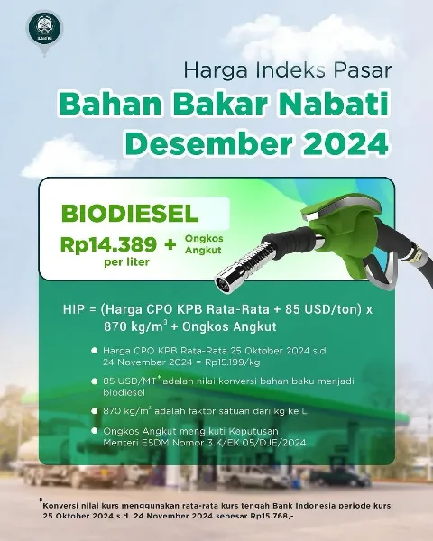 Ditjen EBTKE Rilis Harga Biodiesel Bulan Ini