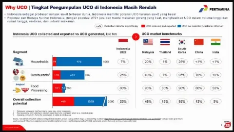 Minyak Jelantah Masa Depan Energi