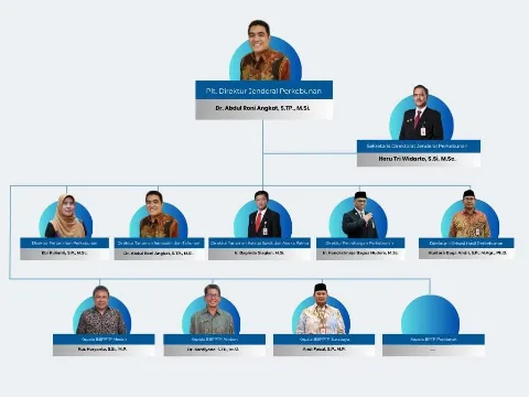Dr. Abdul Roni Angkat Ditunjuk  Menjadi Plt. Dirjen Perkebunan, Ini Profilnya