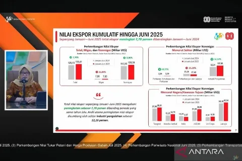 Sektor Industri Pengolahan Minyak Kelapa Sawit dan Komponen Elektronik Menjadi Pendorong Peningkatan Ekspor Indonesia
