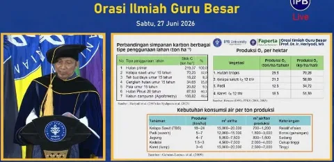 Prof Hariyadi Serukan Nexus Baru dalam Peningkatan Produksi Sawit Berkelanjutan