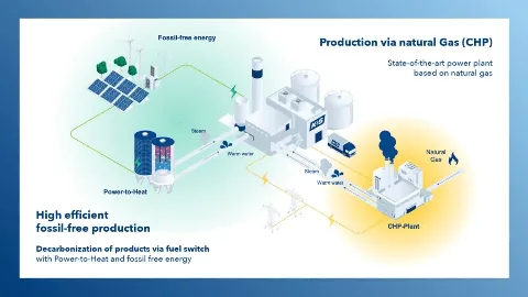 K+S Korn-KALI: Empowering the Palm Oil Industry’s Path to Net Zero Emissions