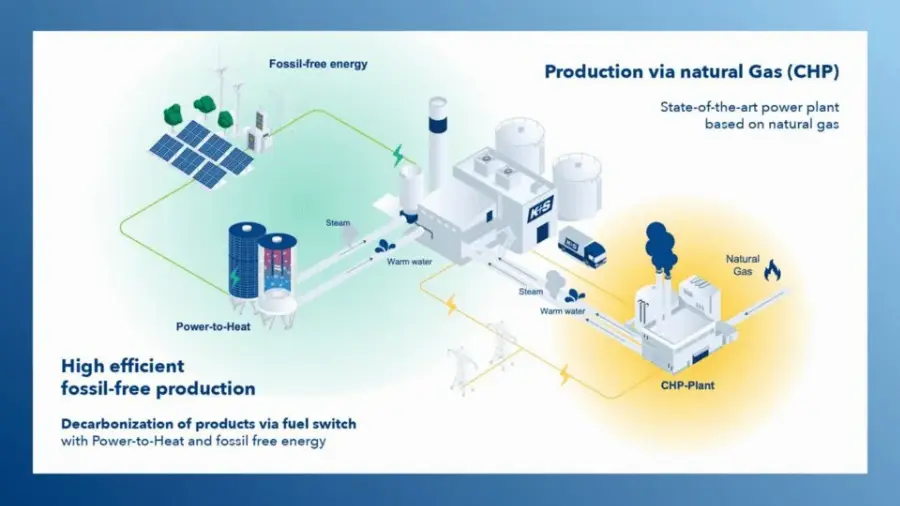 K+S Korn-KALI: Empowering the Palm Oil Industry’s Path to Net Zero Emissions