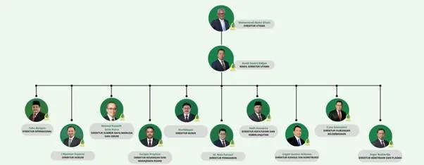 Perombakan Manajemen Agrinas Palma Nusantara, Jumlah Direktur Bertambah Menjadi 12 Orang, Jubir Satgas PKH Sebagai Komisaris