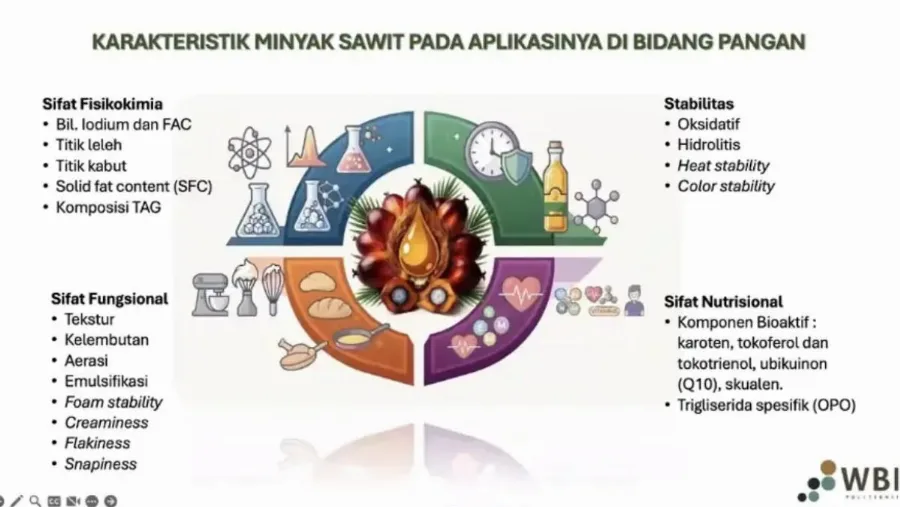 BRIN Dorong Transformasi Sawit Nasional Lewat Hilirisasi, Inovasi Produk, dan Gagasan CoE Oleokimia