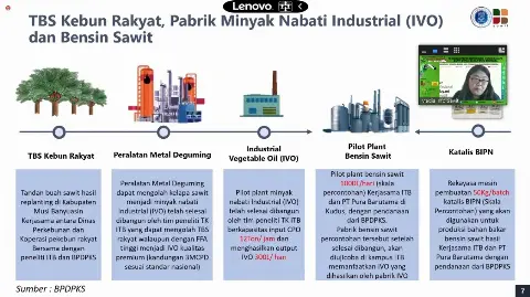 Biohidrokarbon Tingkatkan Keterlibatan Petani Dalam Sektor Energi