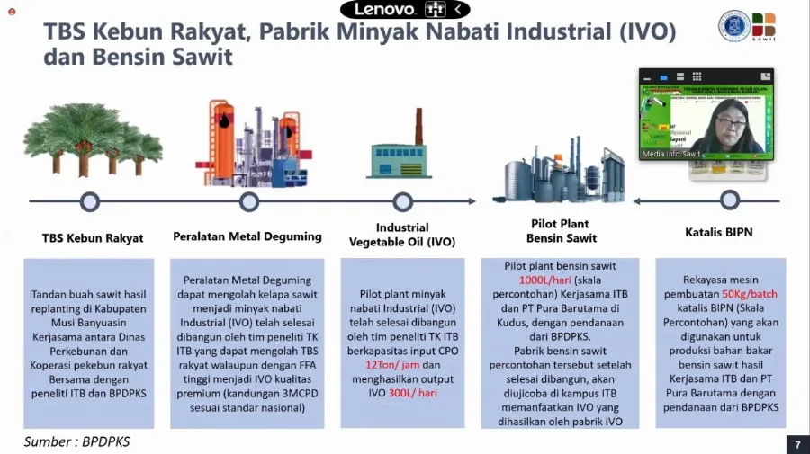 Biohidrokarbon Tingkatkan Keterlibatan Petani Dalam Sektor Energi