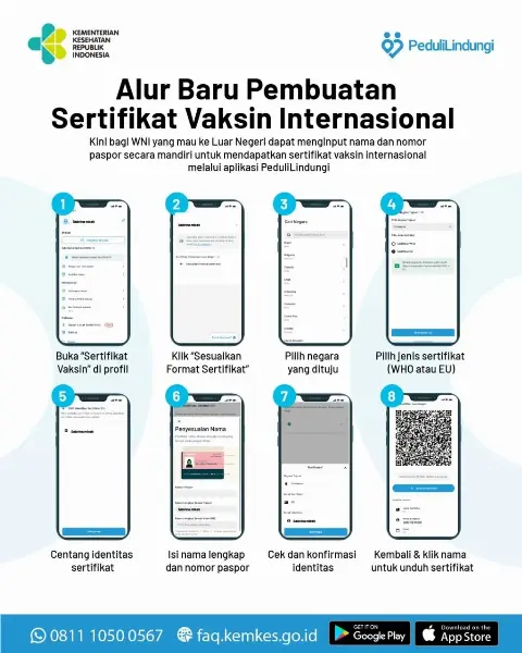 Pemberlakukan Interoperabilitas Sertifikat Vaksinasi COVID-19 Indonesia dan Uni Eropa