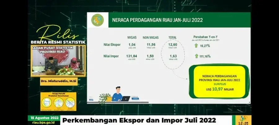 Neraca Perdagangan Riau Surplus US$ 1,91 Miliar