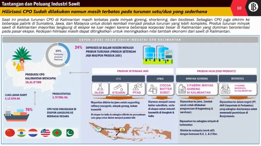 Cara Perkebunan Sawit Entaskan Kemiskinan di Kalimantan