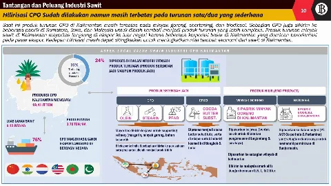 Cara Perkebunan Sawit Entaskan Kemiskinan di Kalimantan