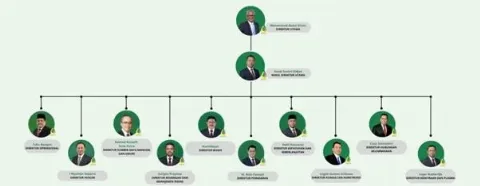 Perombakan Manajemen Agrinas Palma Nusantara, Jumlah Direktur Bertambah Menjadi 12 Orang, Jubir Satgas PKH Sebagai Komisaris