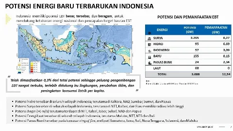 Transisi Energi Merupakan Suatu Keharusan  Menghadapi Dampak Perubahan Iklim
