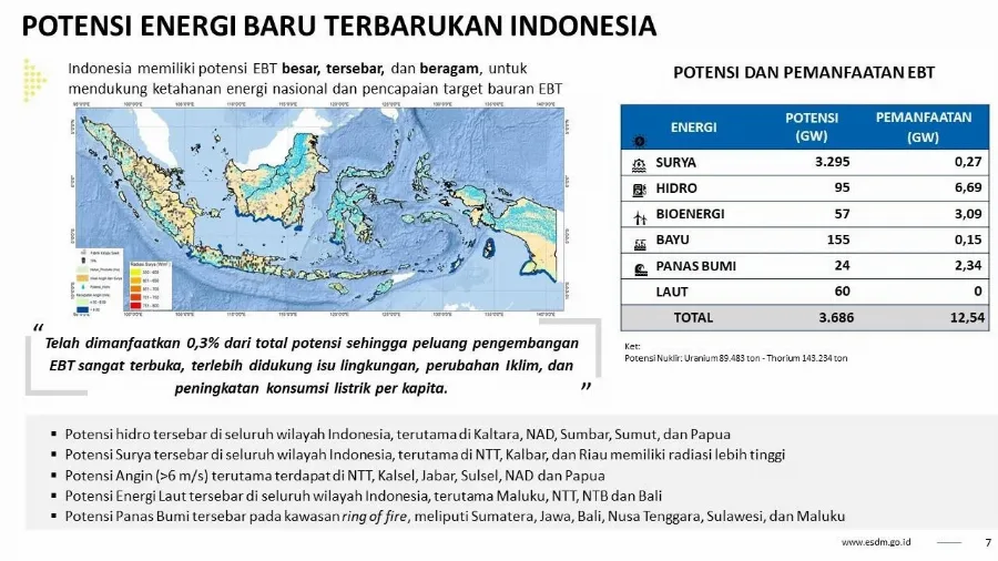 Transisi Energi Merupakan Suatu Keharusan  Menghadapi Dampak Perubahan Iklim